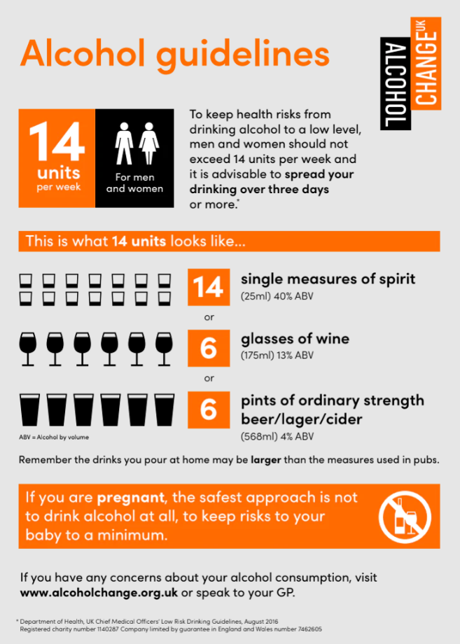 Social Care Better Health At Work Award   Alcohol Guidelines Image.PNG